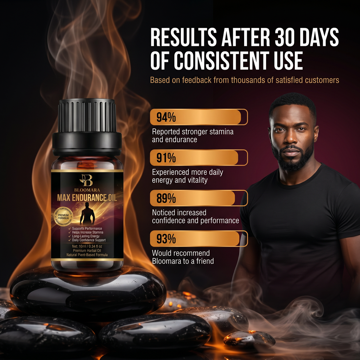 Bloomara Max Endurance Oil™ - Last Longer, Feel Confident