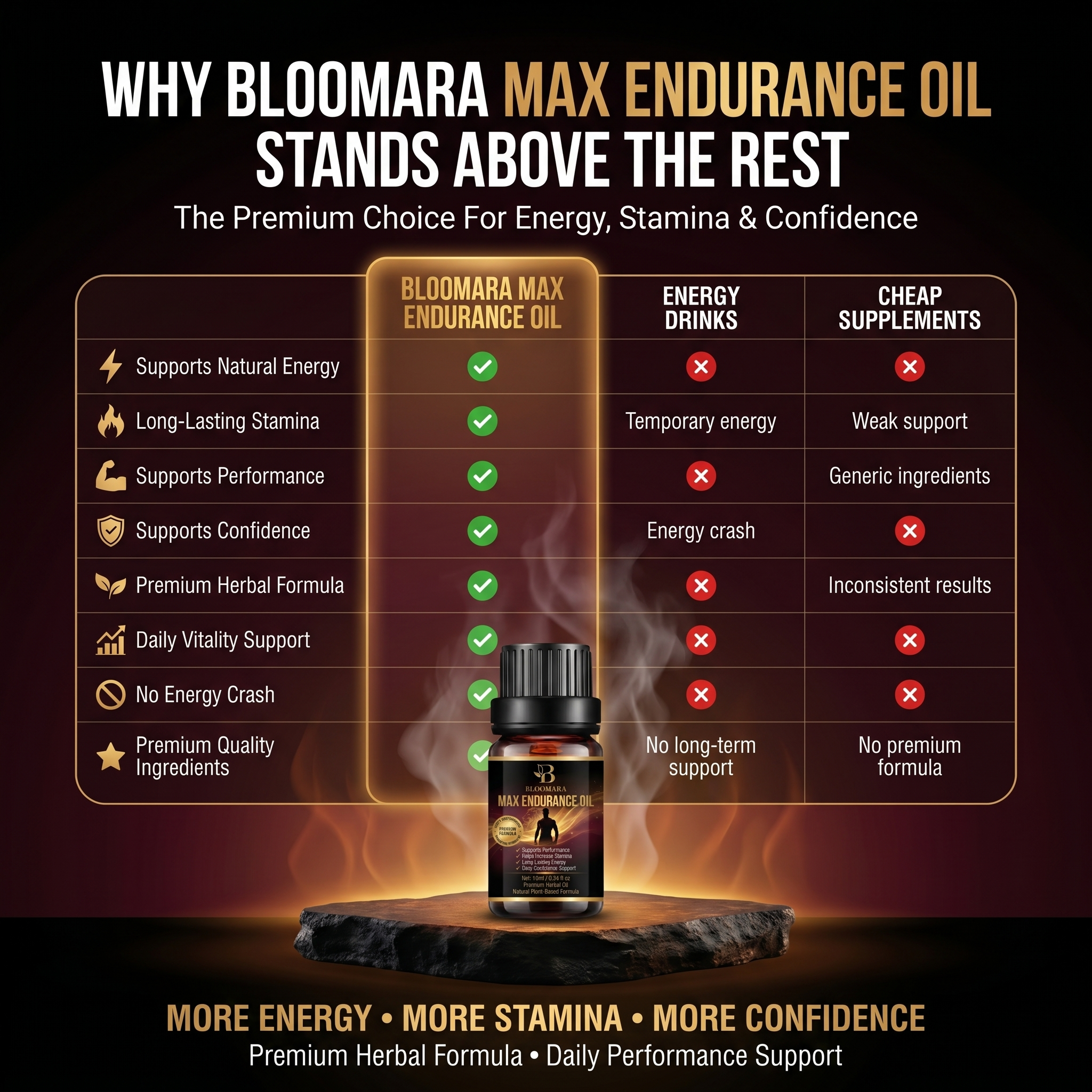 Bloomara Max Endurance Oil™ - Last Longer, Feel Confident