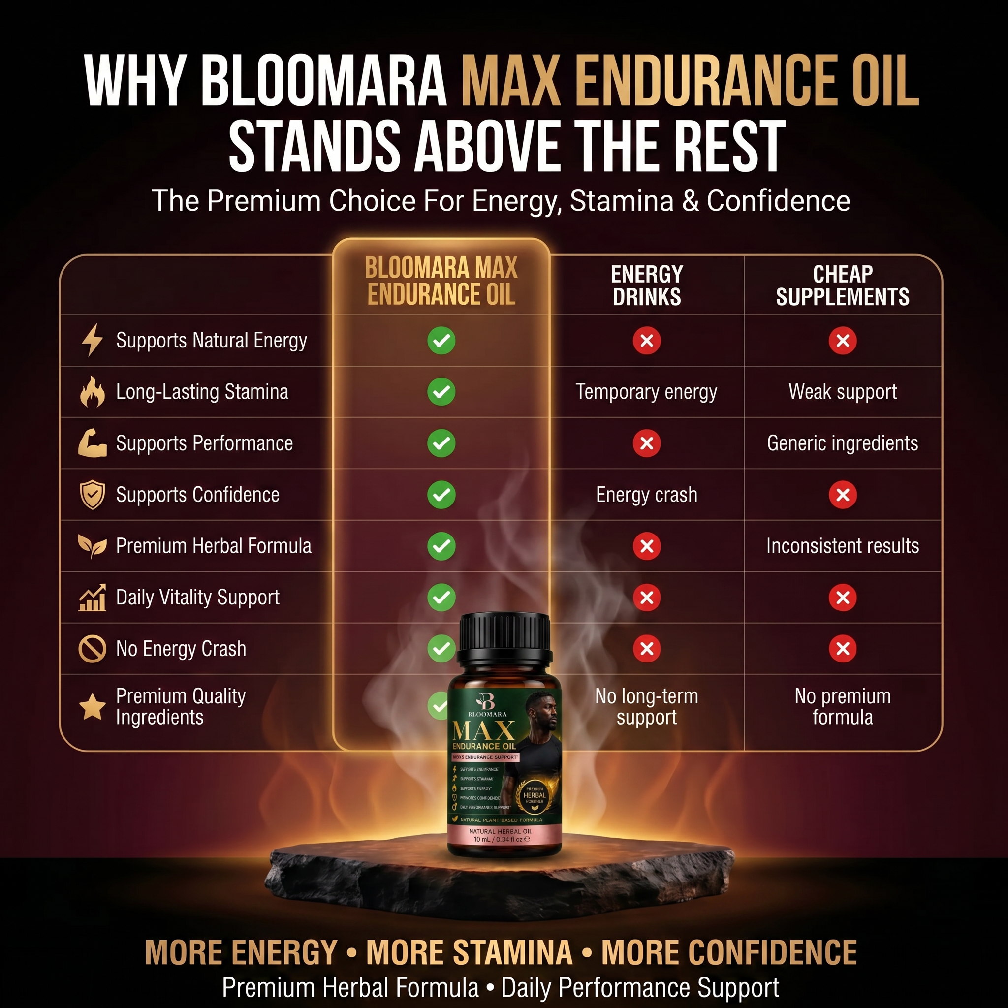 Bloomara Max Endurance Oil™ — Stay Ready When It Matters