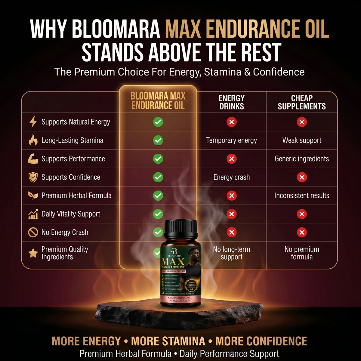 Bloomara Max Endurance Oil™ — Stay Ready When It Matters
